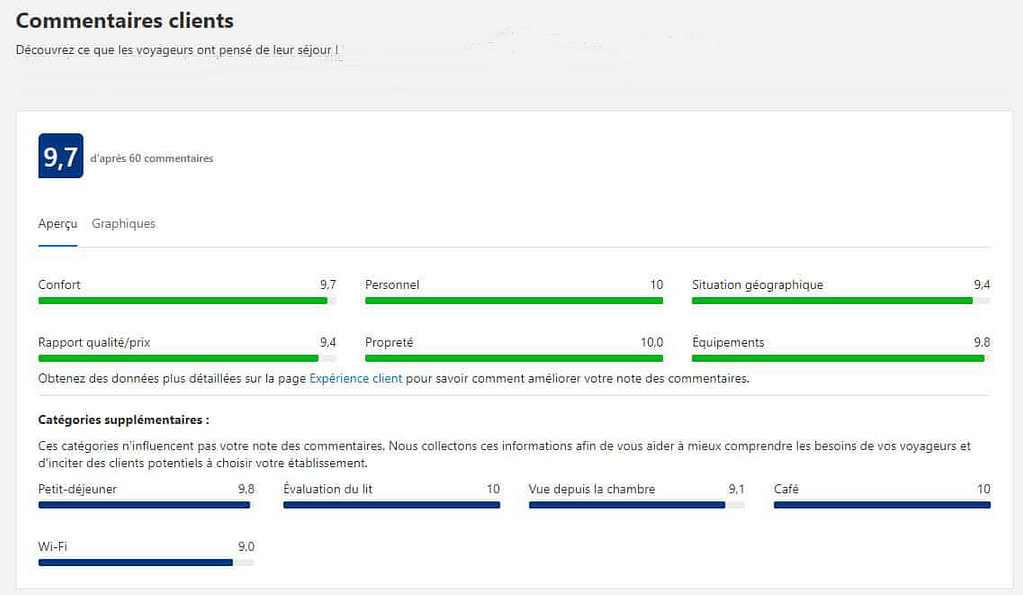 commentaire sur l'Escale Provençale