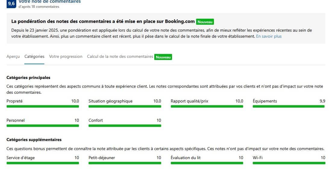 note booking.com pour l'escale provençale à tourrettes
